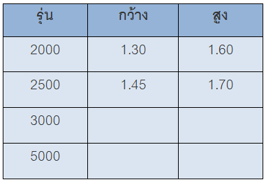 ขนาดความจุถังเก็บน้ำทรงแอปเปิ้ลไฟเบอร์กลาส