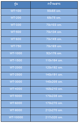 ขนาดและความจุของถังเก็บน้ำบนดิน PE